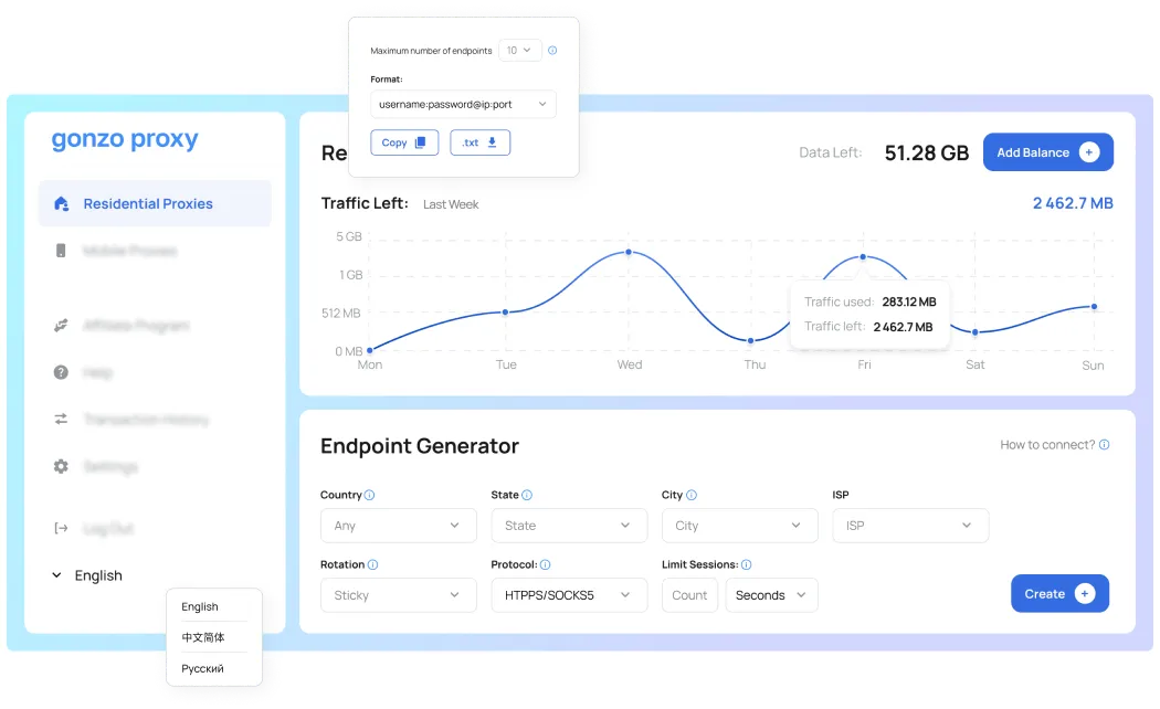 A dashboard with a line graph and a bar graph.