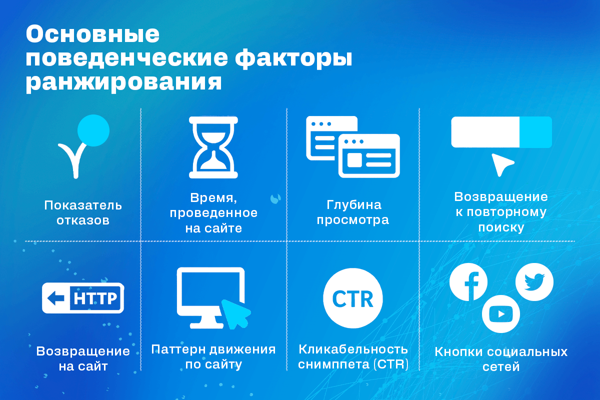 Основные поведенческие факторы ранжирования