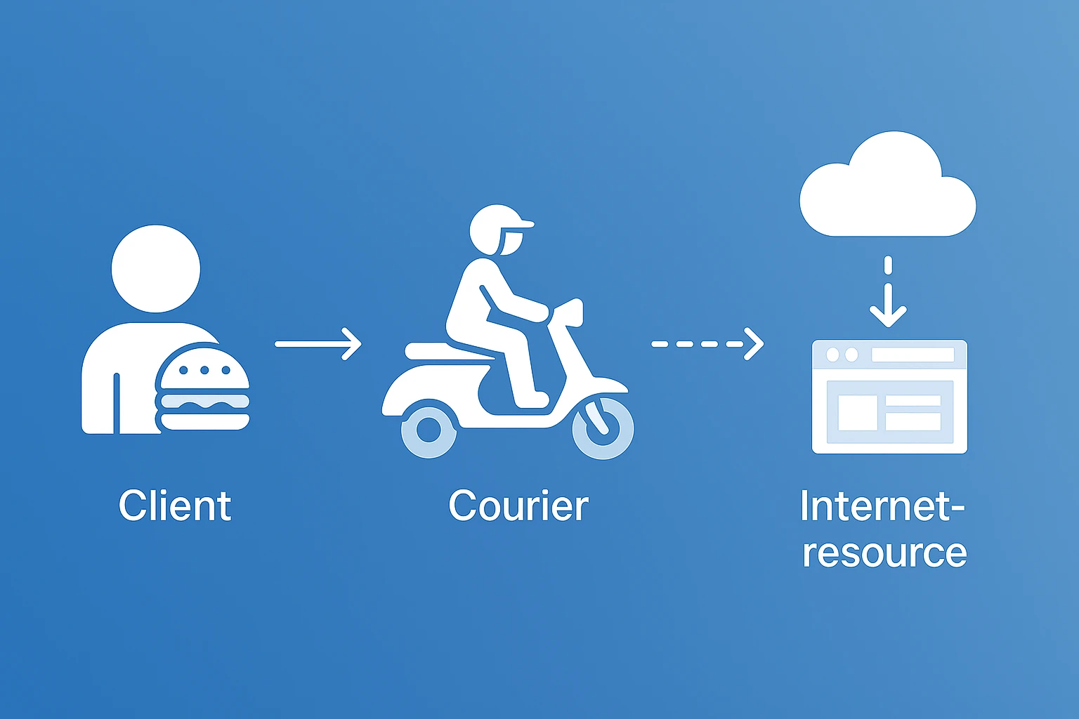 11 best proxy services in 2026