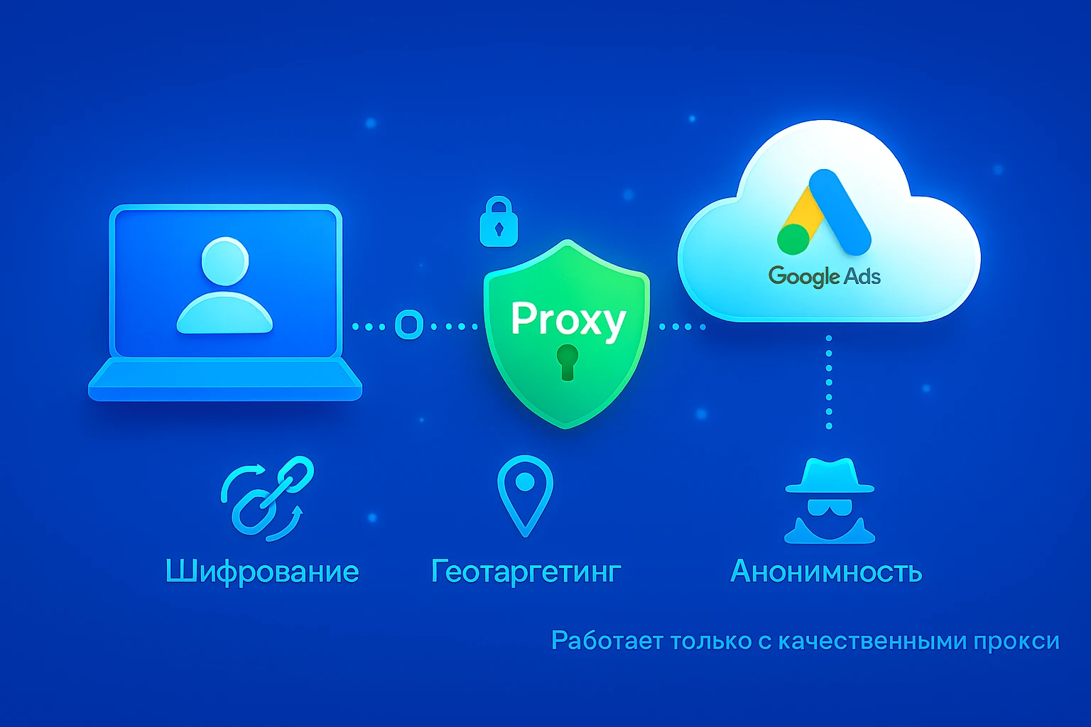 Why you need a proxy for Google Ads? — How to use a virtual card and proxy for Google Ads without the risk of a ban