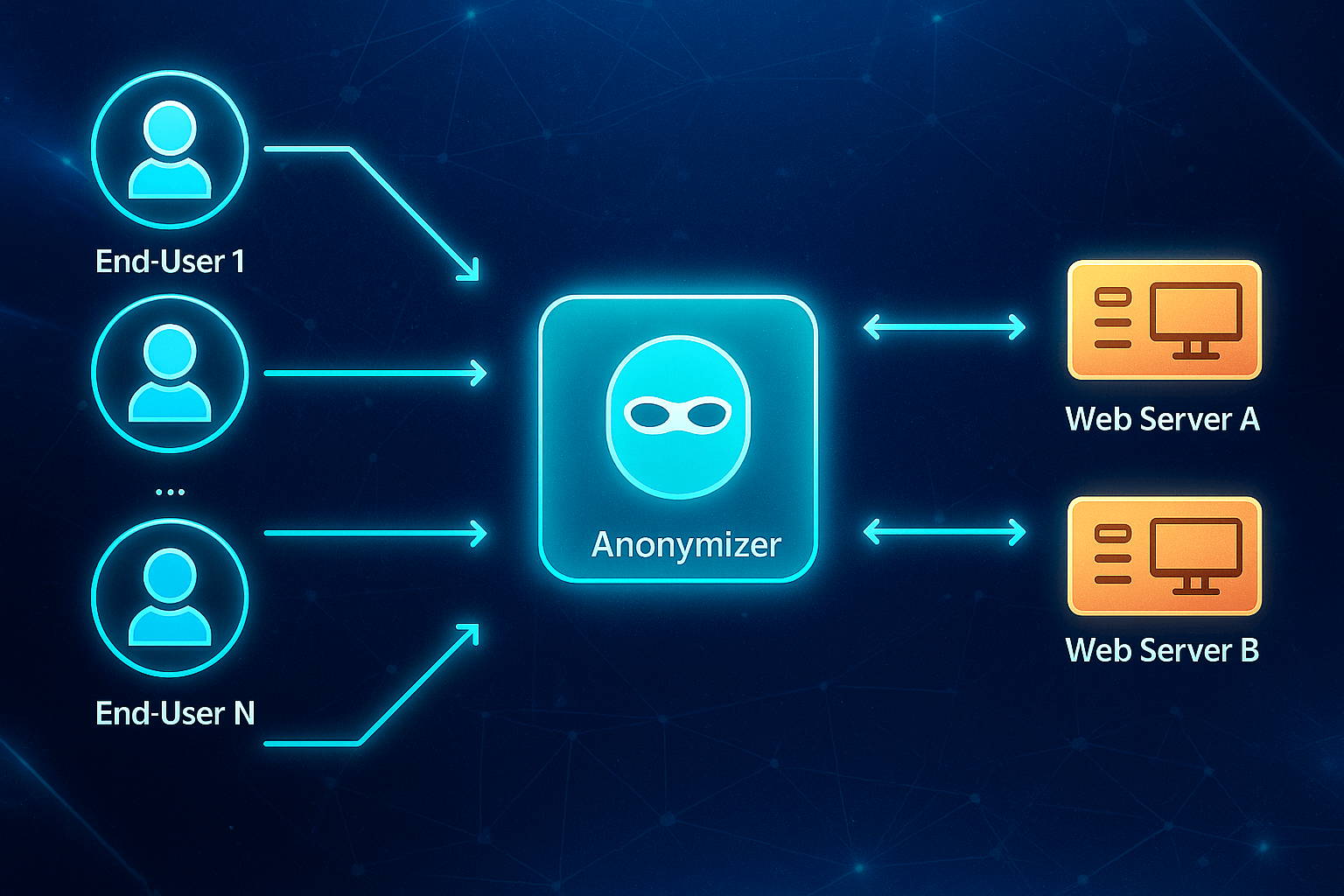How an anonymizer works — What is an anonymizer or how to format proxies: complete breakdown