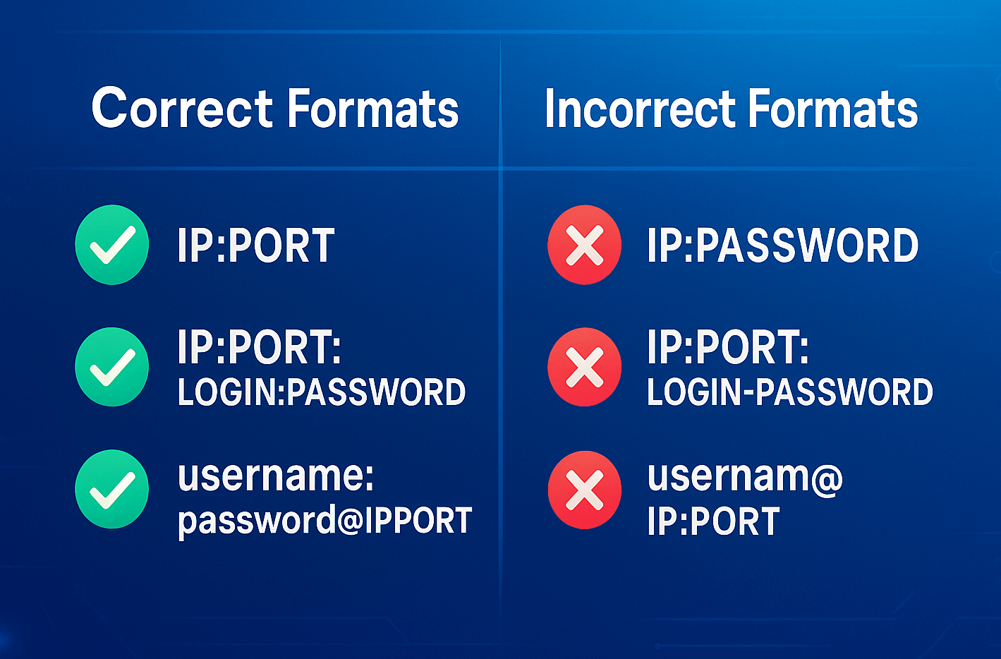 How to format proxies for working with anonymizers — What is an anonymizer or how to format proxies: complete breakdown