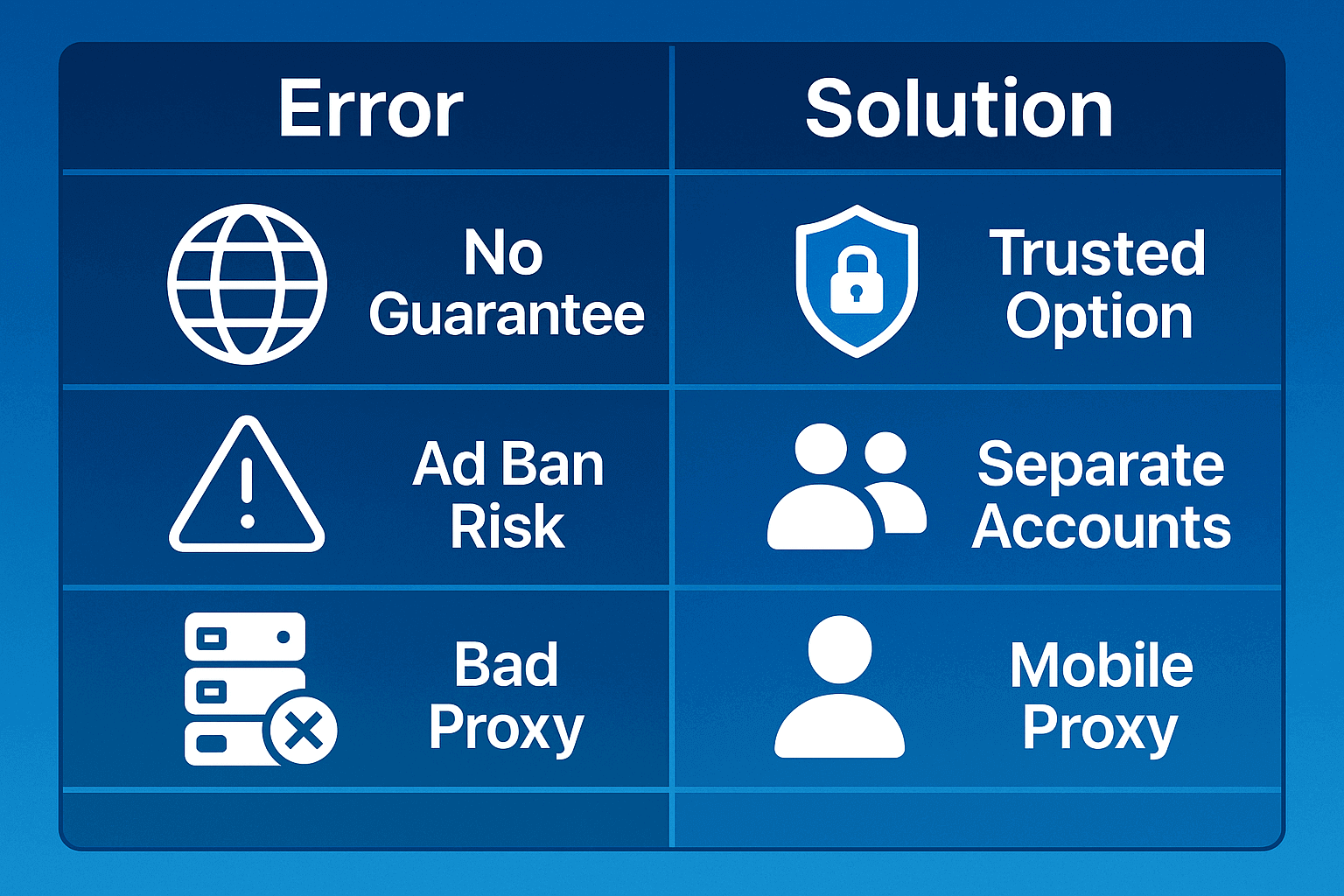 Limitations and risks when working with mobile antidetects — Antidetect for Android and iOS: how to choose a browser for work in 2026