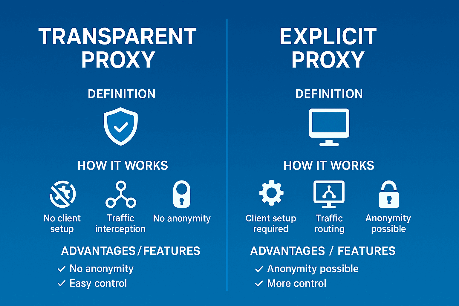 What does transparent proxy mean — Transparent proxy: what it is and why you need it in 2026
